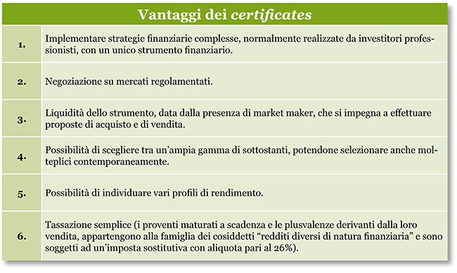 Vantaggi certificates